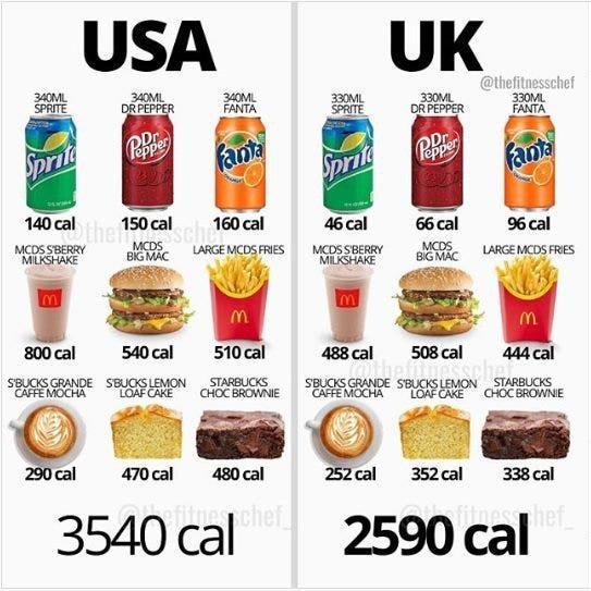 How Eating Habits Differ Between the USA and Europe