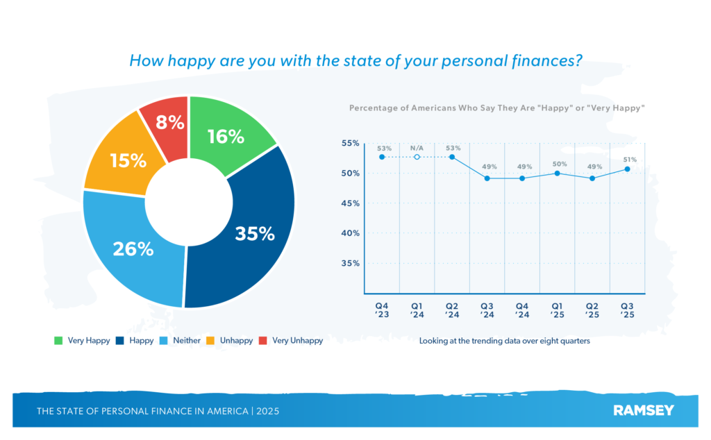Personal Finance Trends Shaping 2026 in the USA