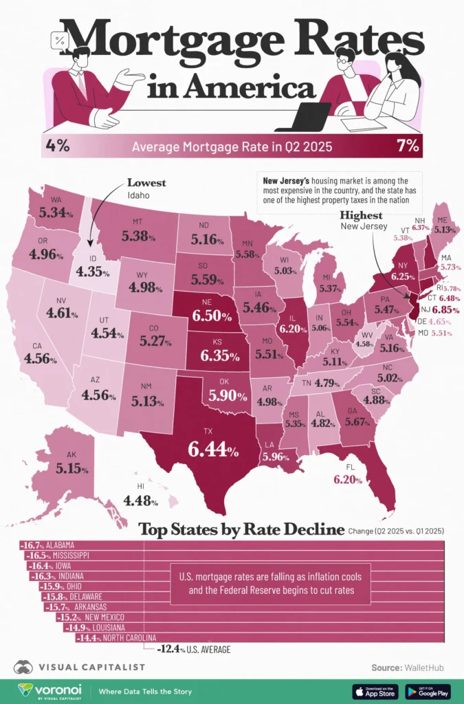 How Interest Rates Affect Household Budgets in the USA