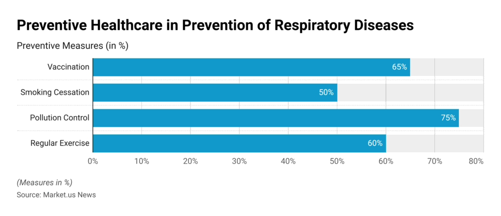 How Preventive Healthcare Reduces Long-Term Costs in the USA