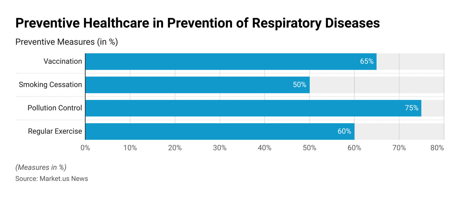 How Preventive Healthcare Reduces Long-Term Costs in the USA