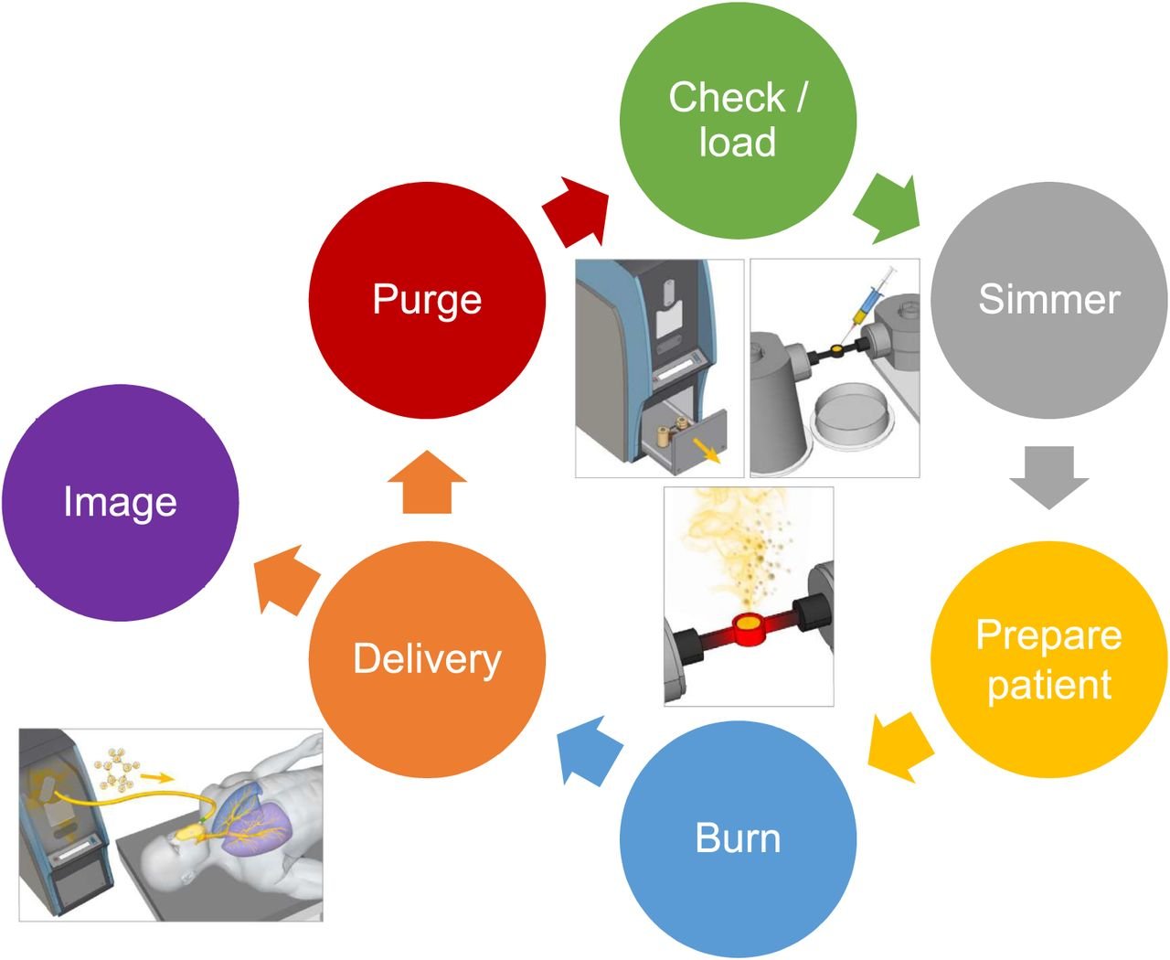Technegas Breakthrough: A New Standard in Global Lung Imaging Guidelines