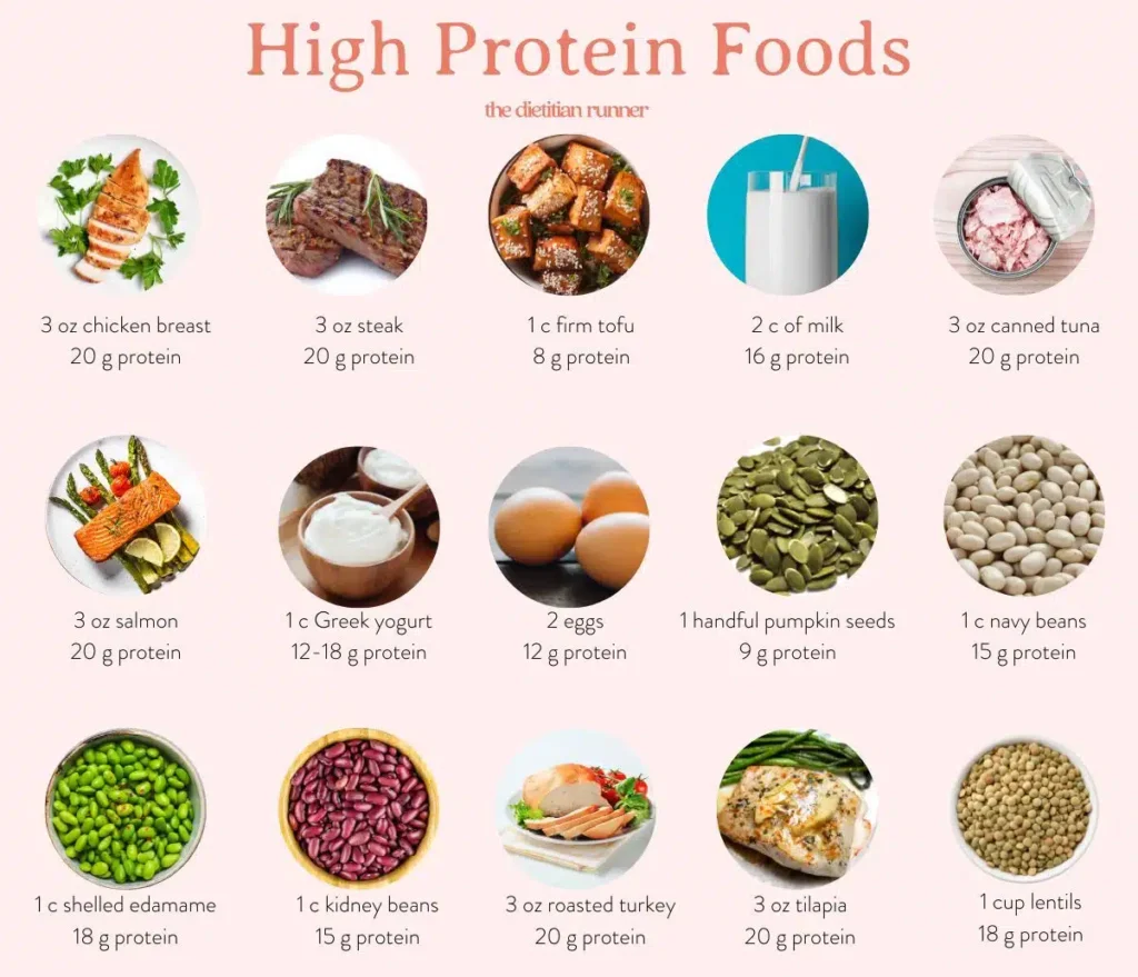 Best High-Protein Foods for Active Lifestyles in the USA