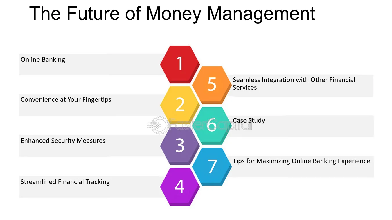 How Digital Banking Is Changing Money Management in the USA