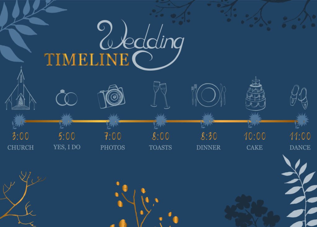 How to Plan a Wedding Timeline Efficiently in the USA (Complete Guide)