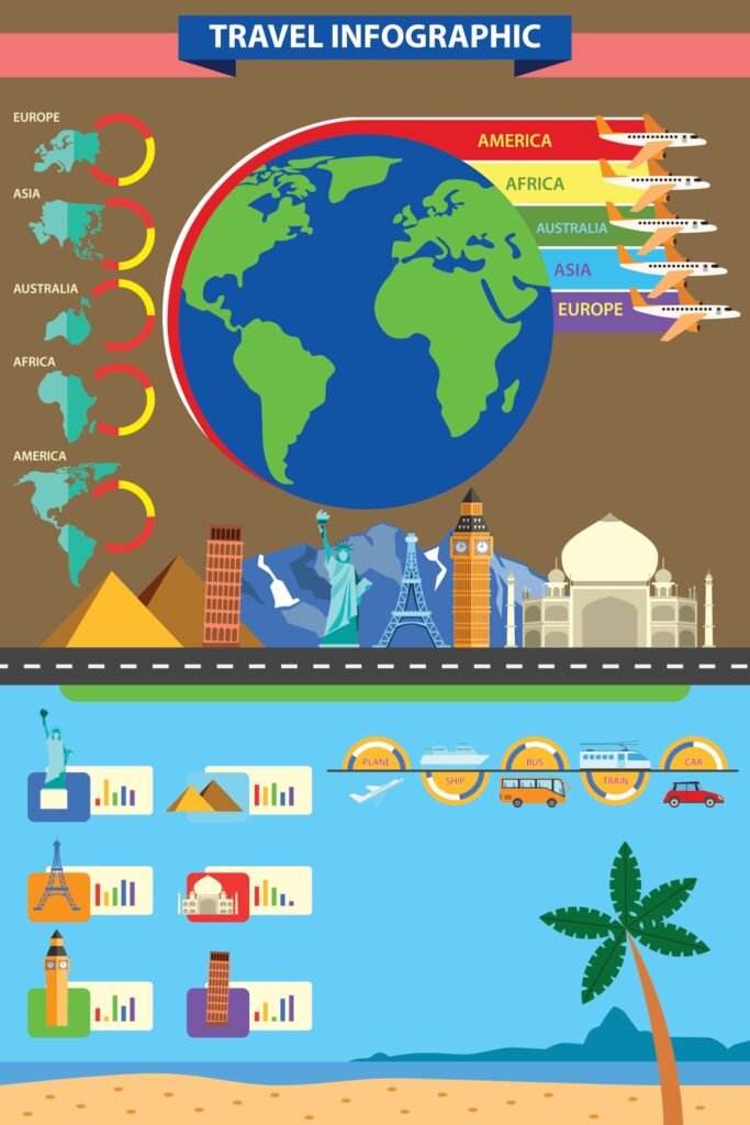 Popular Travel Seasons Around the World Explained for USA Travelers
