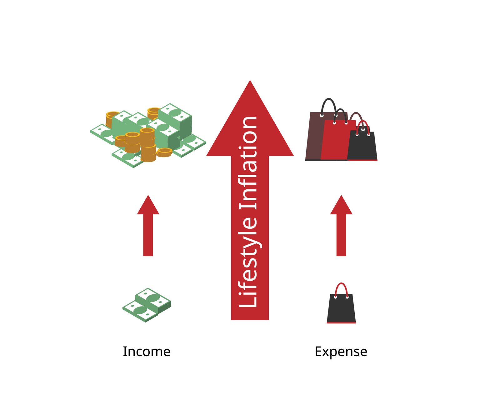 How Lifestyle Inflation Affects Savings in the USA (Money Traps Explained)