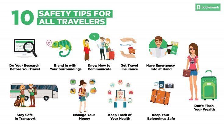 Travel Safety Trends for International Tourists from the USA (What’s Changing)